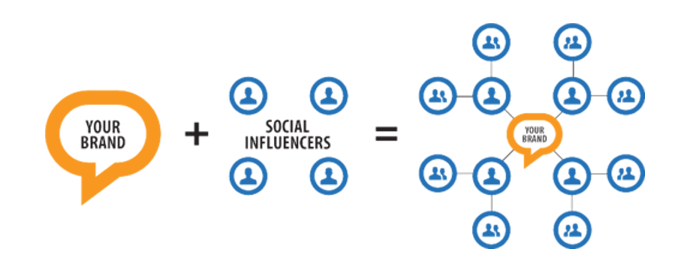 Influence-Marketing