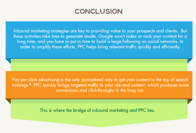 ppc-conclusions