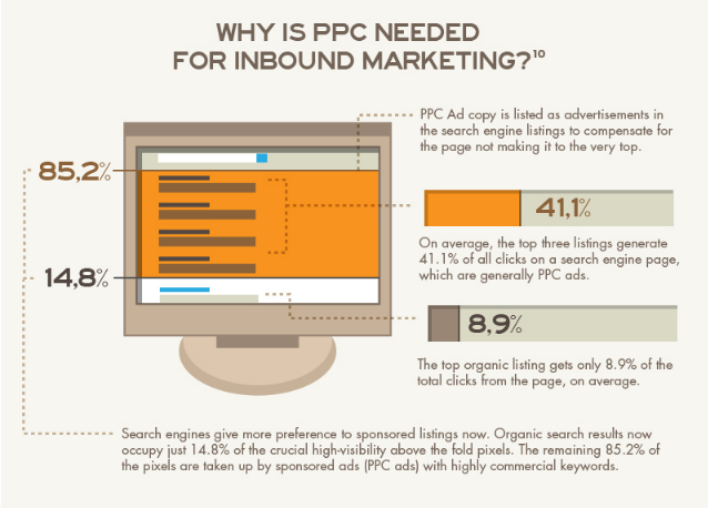 ppc-services