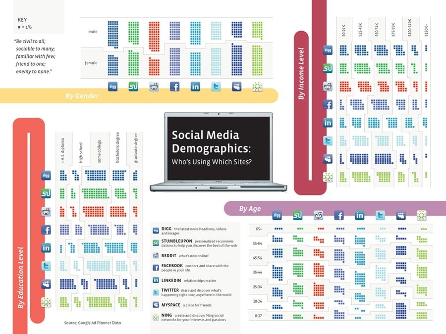 social-media-target